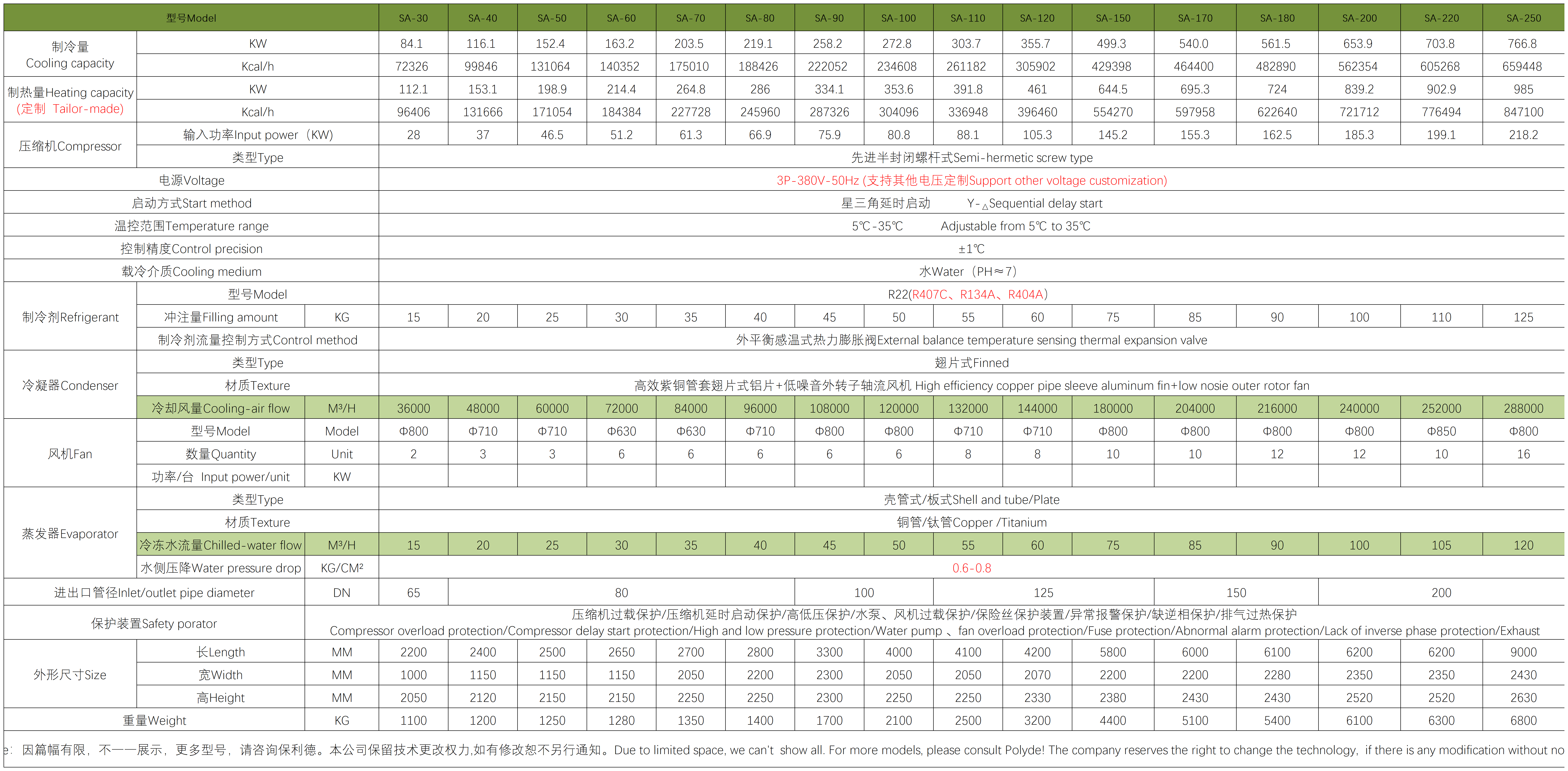 BW-SPECIFICATION+_風(fēng)冷螺桿