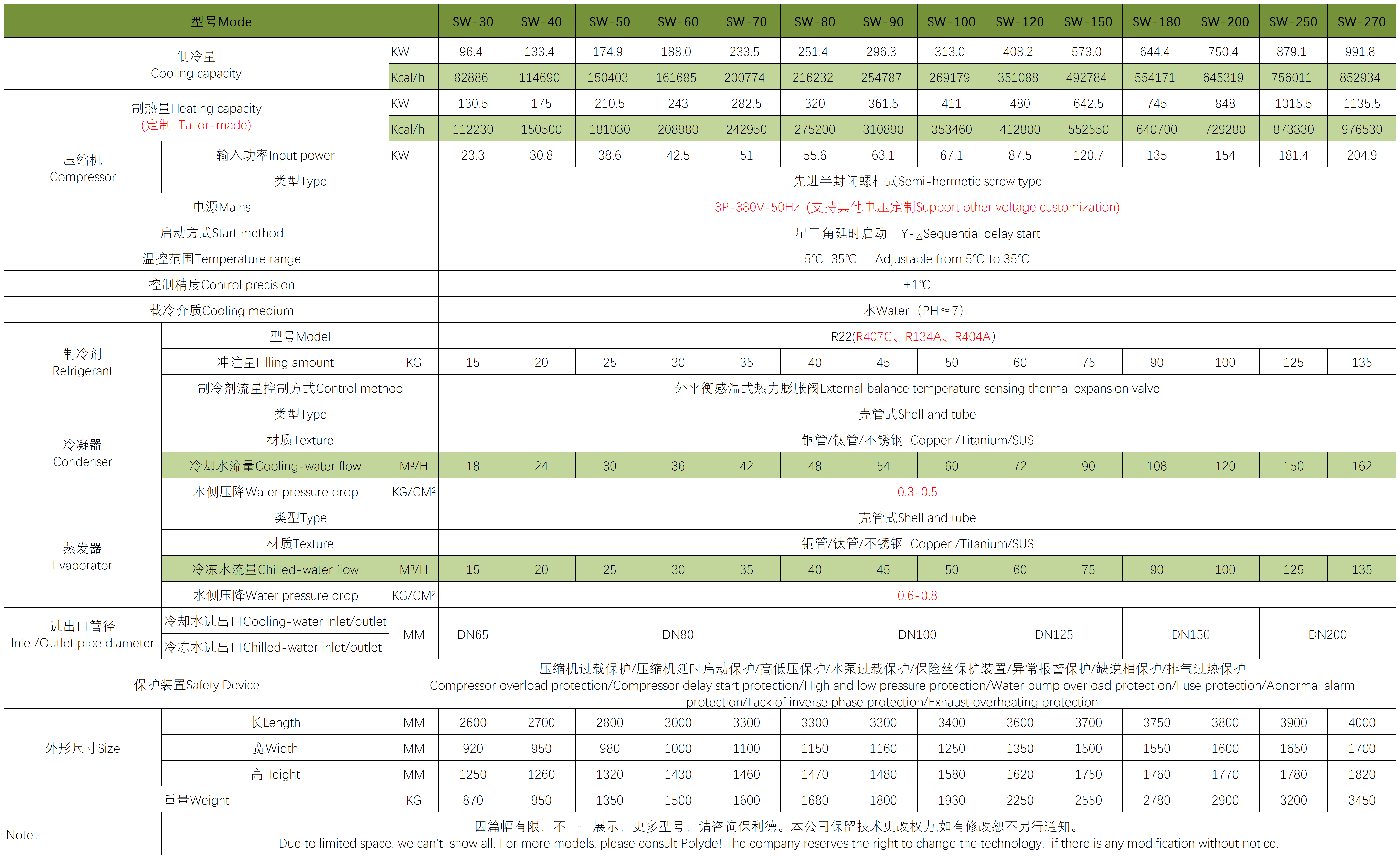 BW-SPECIFICATION+_水冷螺桿