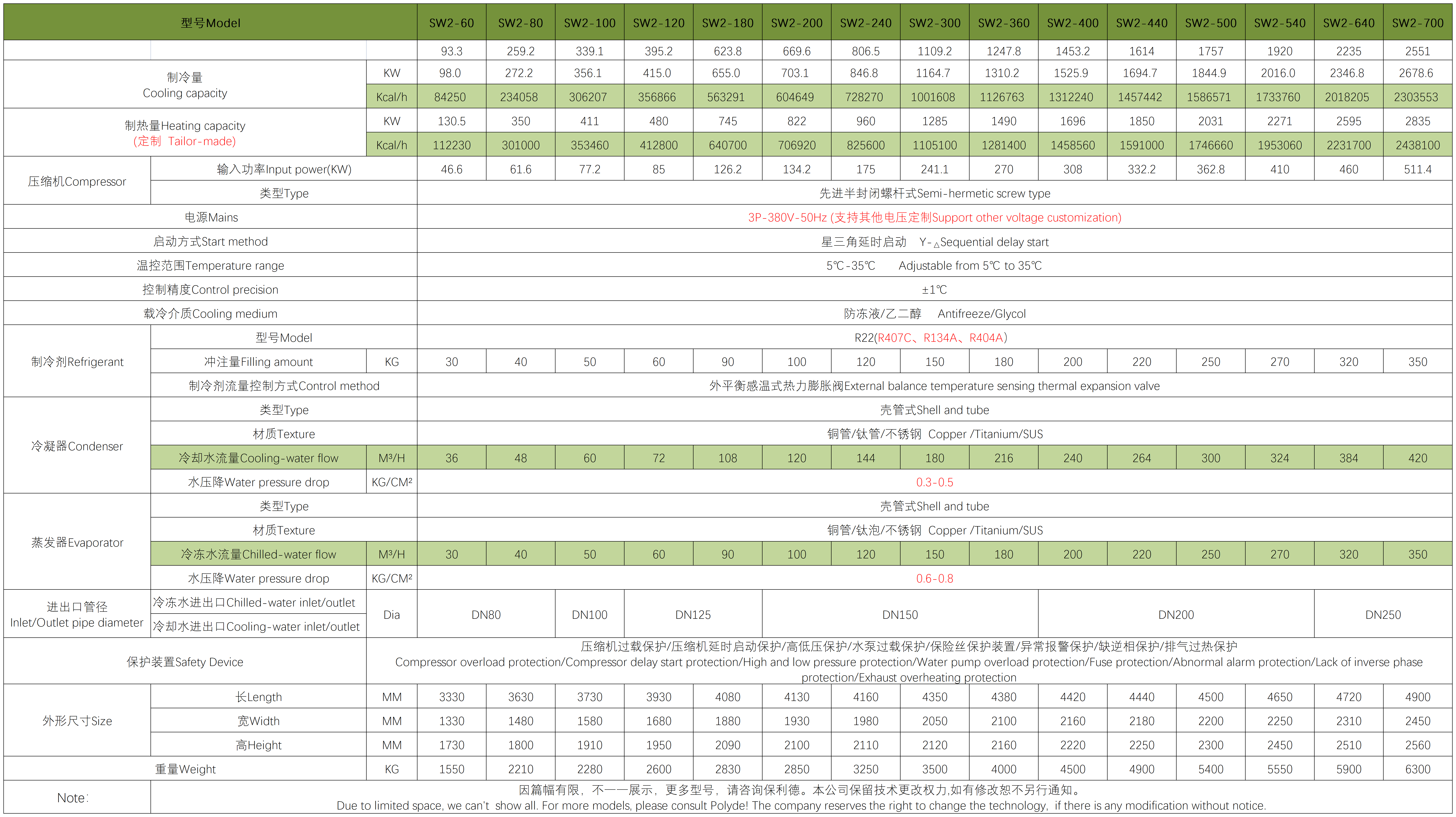 BW-SPECIFICATION+_水冷雙螺桿