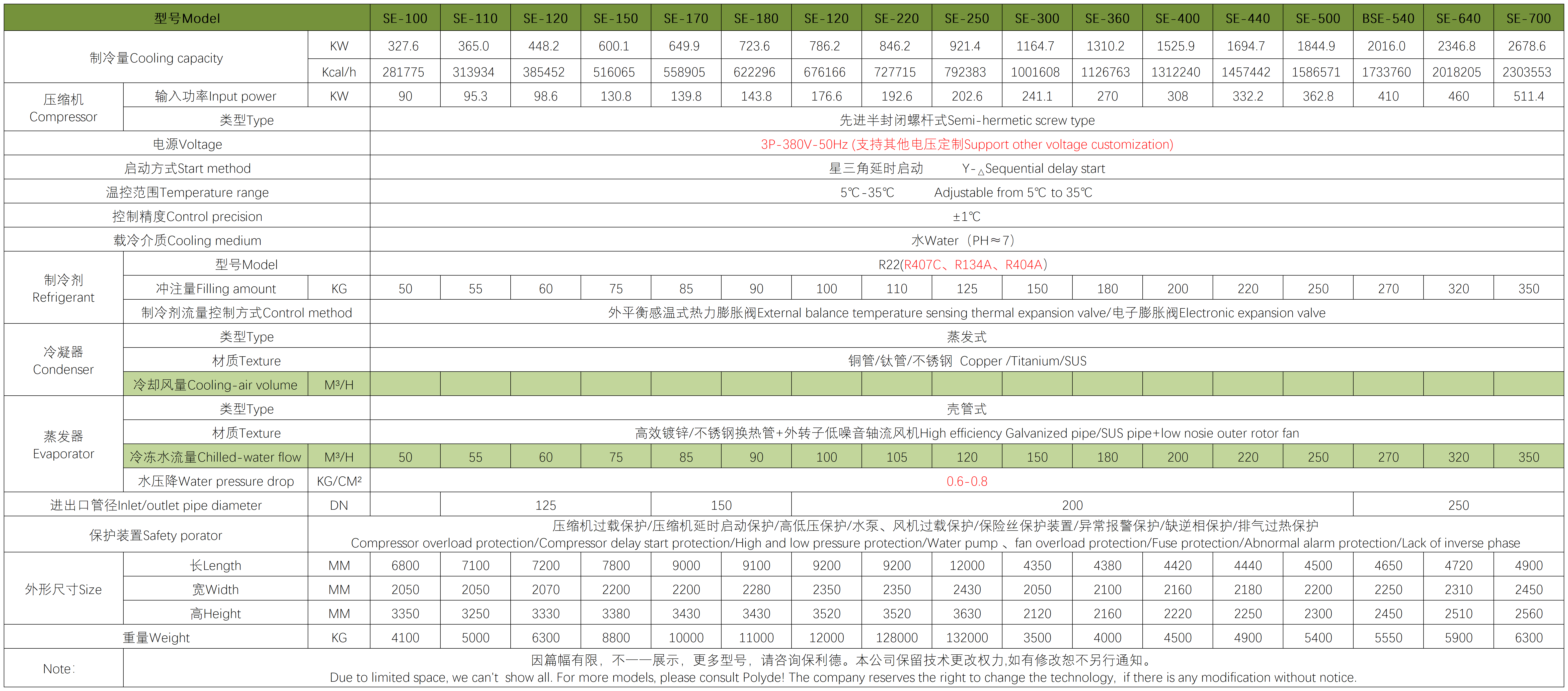 BW-SPECIFICATION+_蒸發(fā)冷