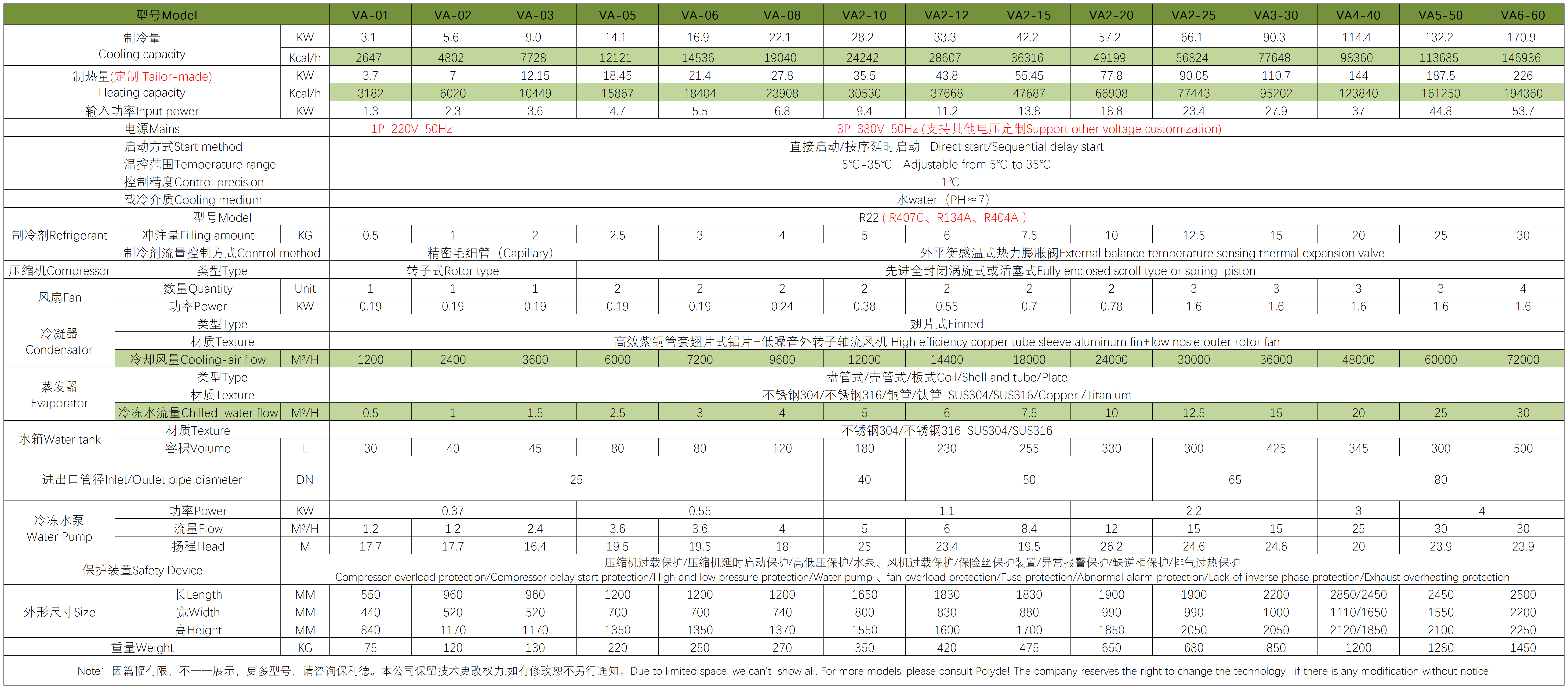 BW-SPECIFICATION+_風(fēng)冷箱式