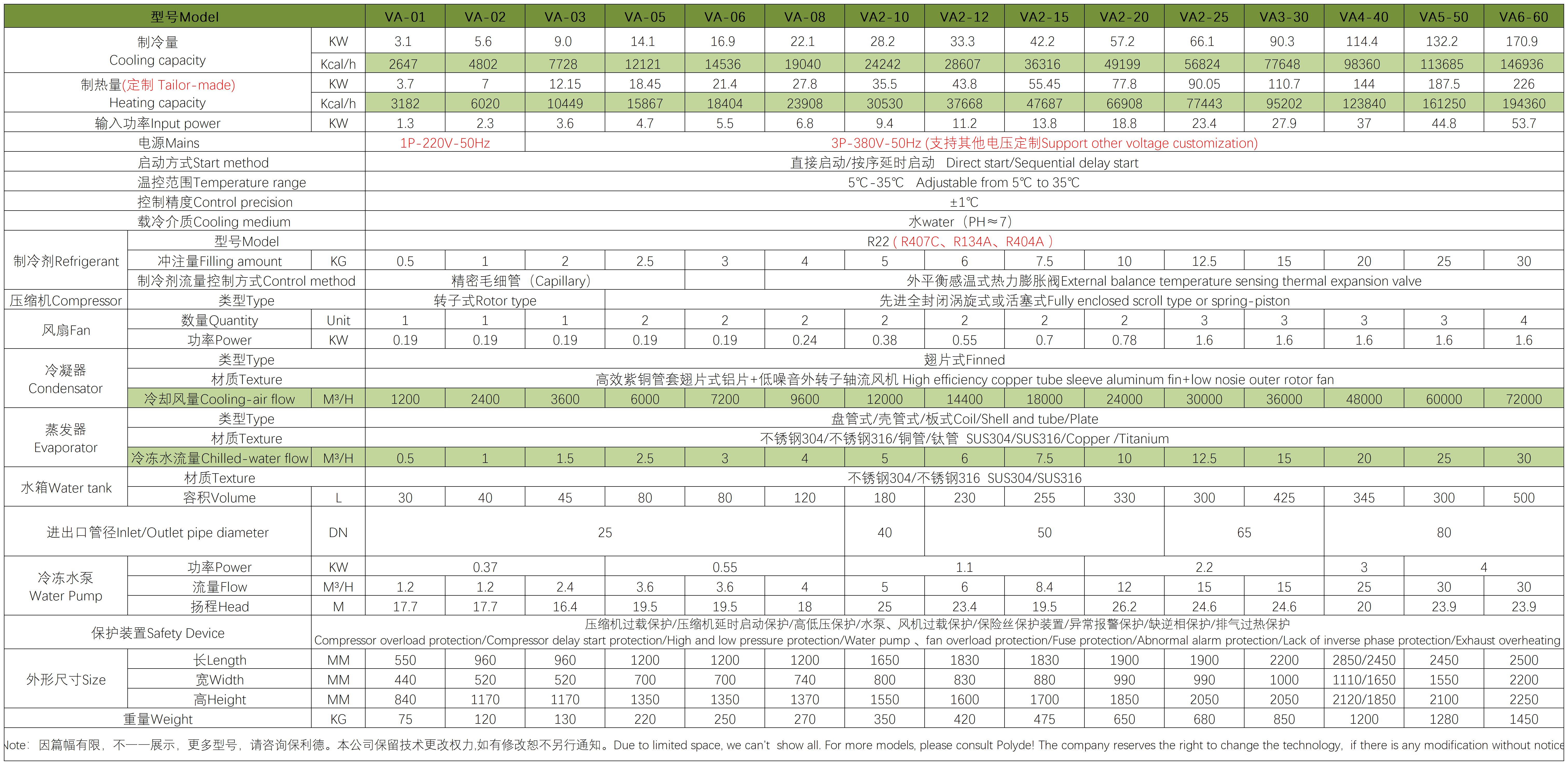 BW-SPECIFICATION+_風(fēng)冷箱式